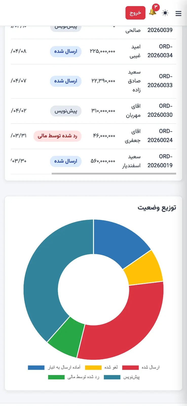 نمای موبایل نمونه‌کار سیستم مدیریت سفارش تاکتیک