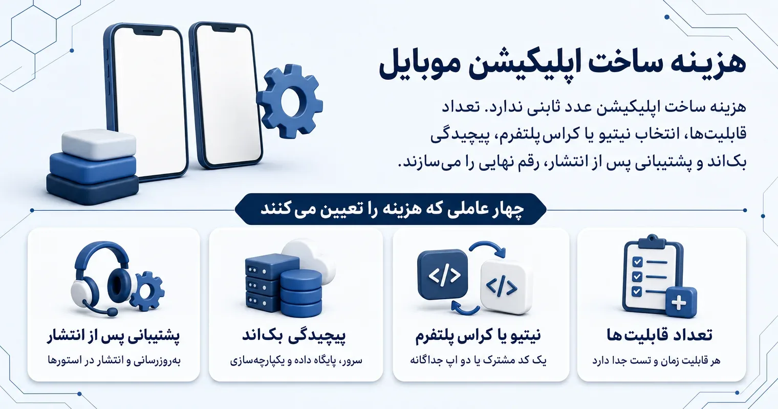 هزینه ساخت اپلیکیشن موبایل چقدر است؟ تفکیک واقعی قیمت در ۱۴۰۵