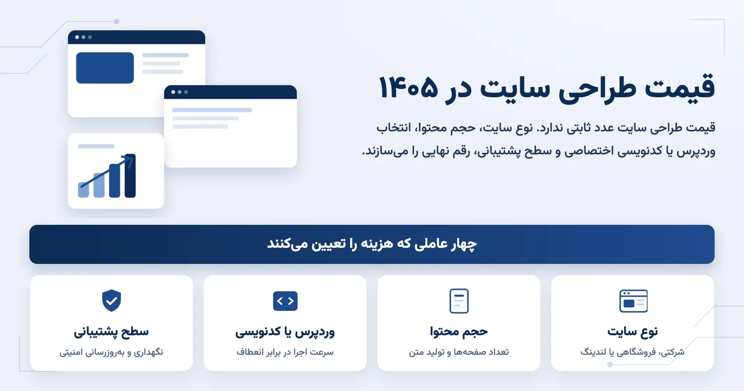 قیمت طراحی سایت در ۱۴۰۵: دقیقاً چه چیزی هزینه را تعیین میکند