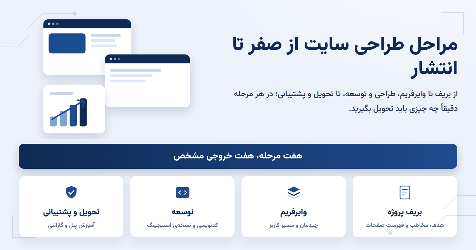 مراحل طراحی سایت از صفر تا انتشار: در هر مرحله چه چیزی باید تحویل بگیرید