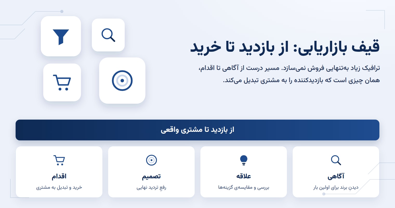 قیف بازاریابی دیجیتال: چرا ترافیک زیاد بدون قیف، فروش نمیآورد