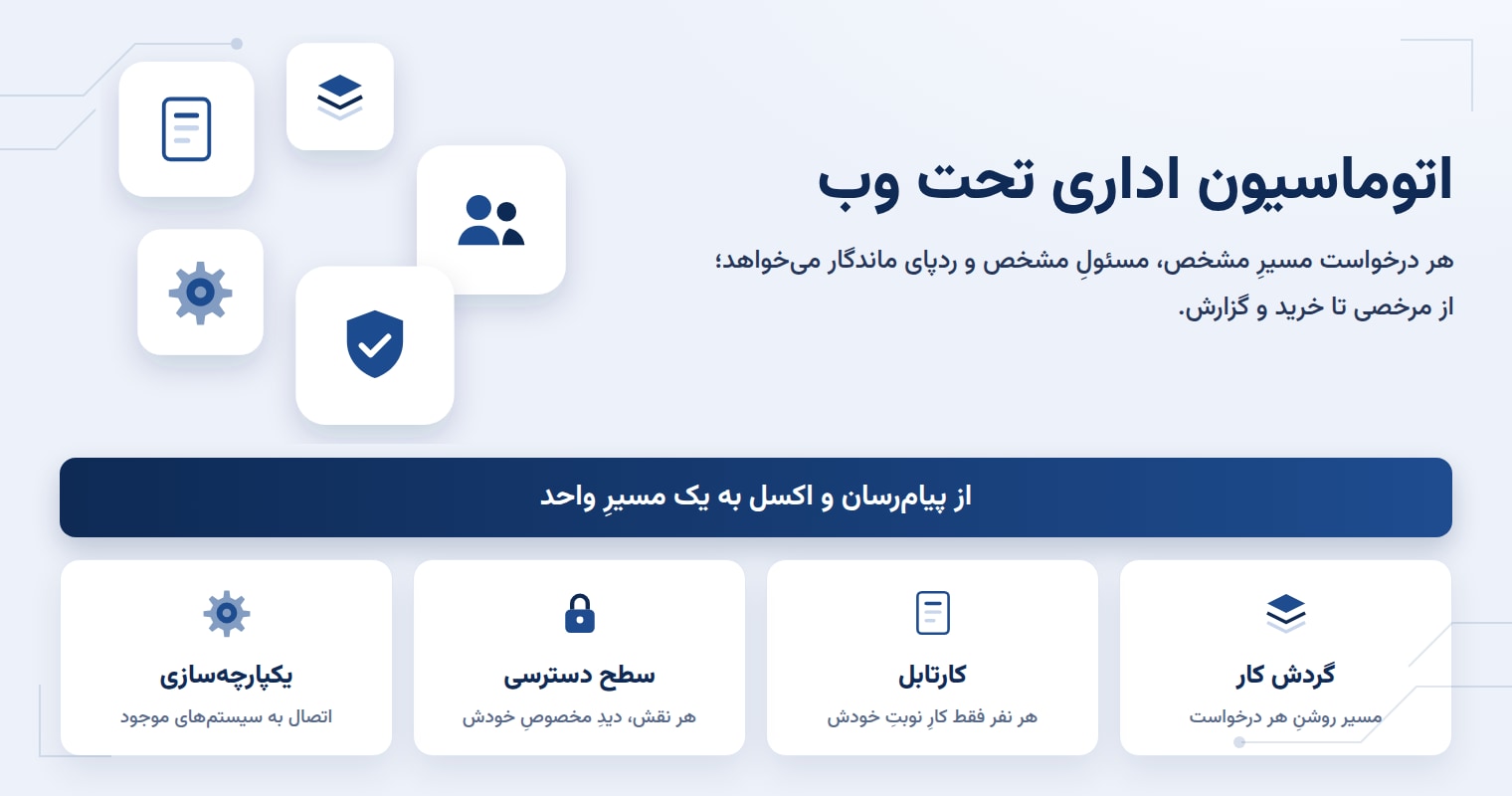 اتوماسیون اداری تحت وب: چه فرایندهایی را میتوان خودکار کرد