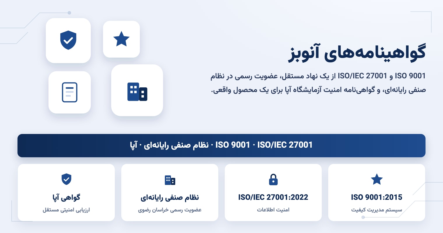 آنوبز گواهینامه‌های ISO 9001 و ISO/IEC 27001 گرفت و عضو نظام صنفی رایانه‌ای شد