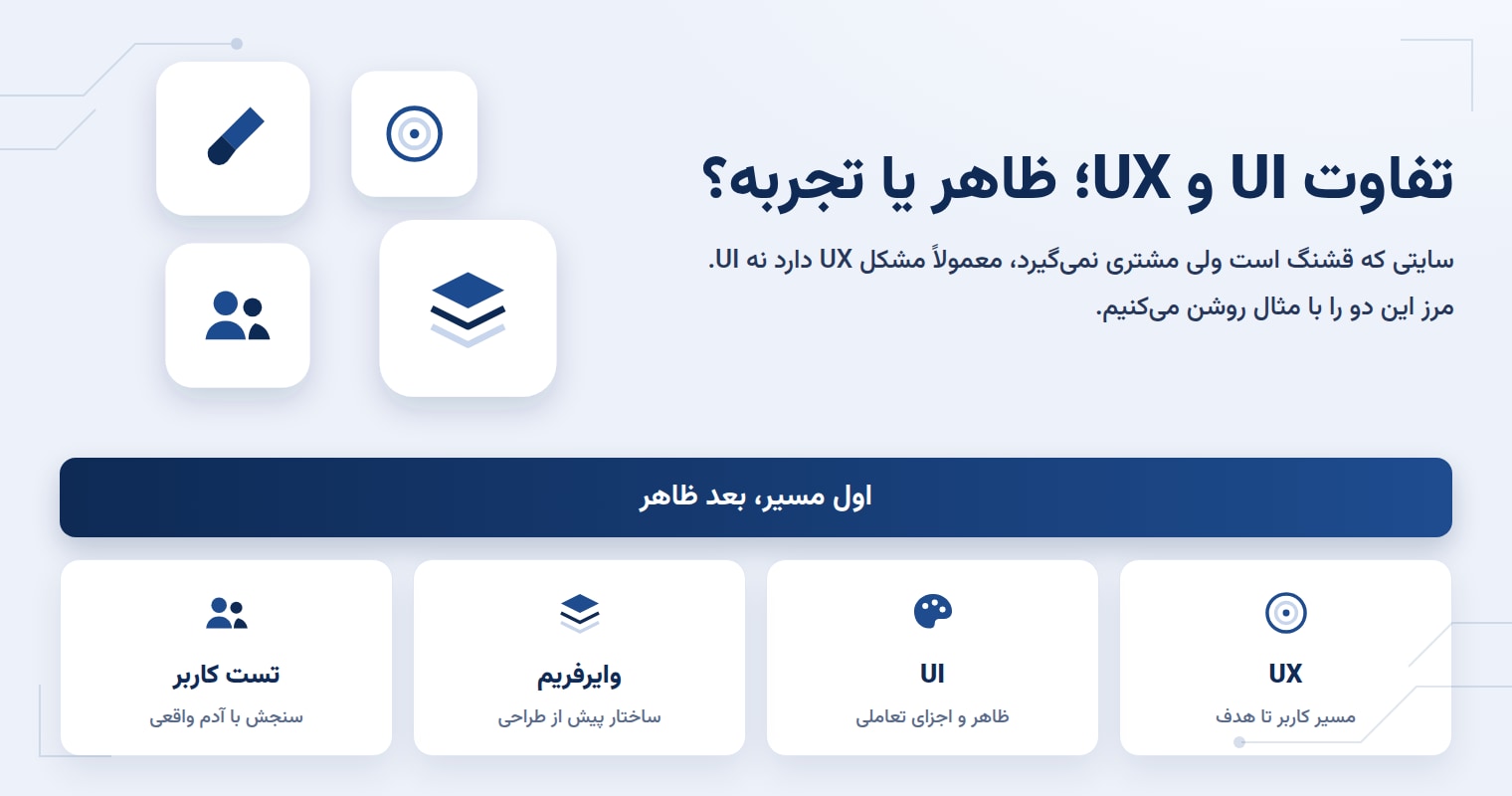 تفاوت UI و UX دقیقاً چیست؟ با مثال‌های واقعی از سایت‌های ایرانی